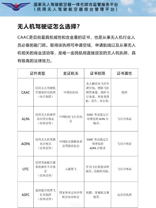 无人机驾驶证怎么办理？-第1张图片-广州国自机器人