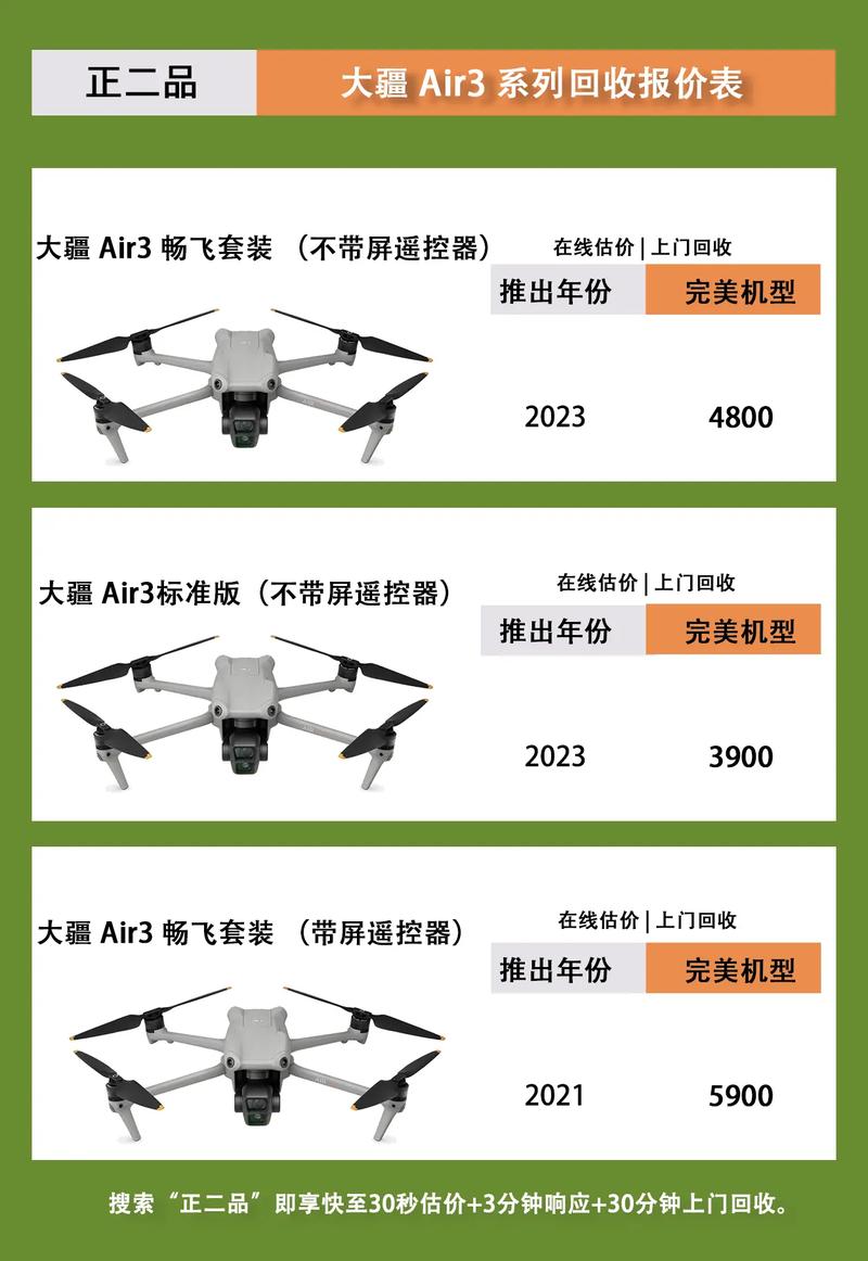 大疆3无人机价格为何波动？-第2张图片-广州国自机器人
