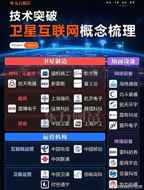 准卫星无人机概念股哪些值得布局？-第2张图片-广州国自机器人