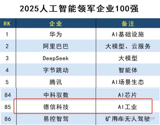 国内人工智能领域领军者是谁？-第1张图片-广州国自机器人