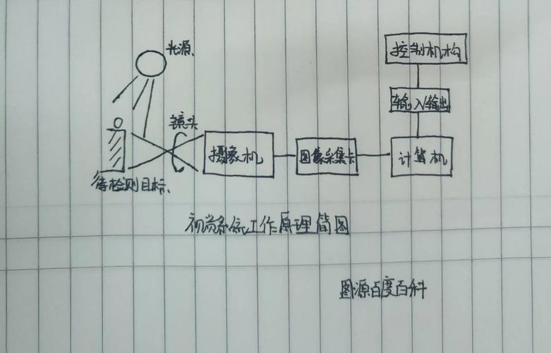 alpha机器人原理是什么？-第1张图片-广州国自机器人