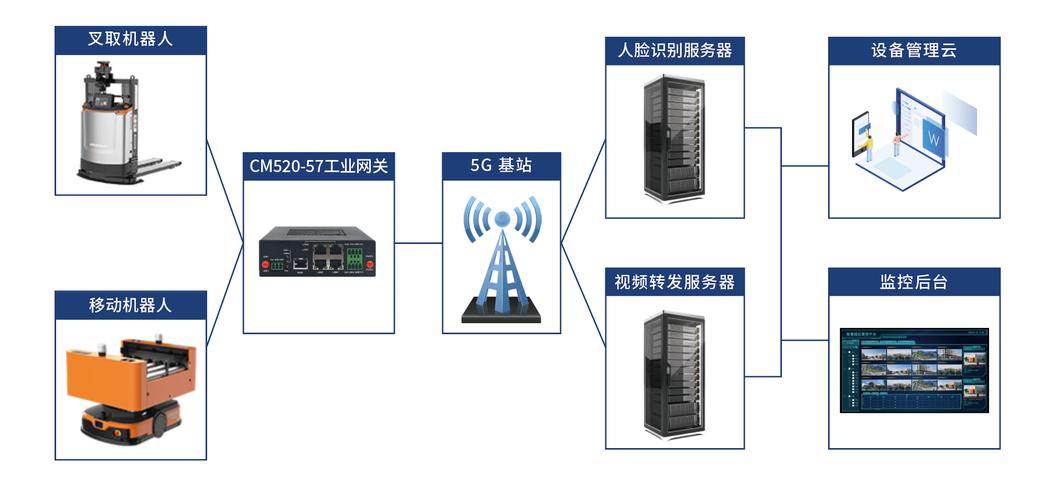 alpha机器人原理是什么？-第2张图片-广州国自机器人