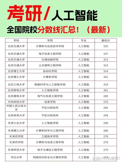 人工智能专业大学分数一般多少?-第1张图片-广州国自机器人 人工智能专业大学分数一般多少?-第1张图片-广州国自机器人