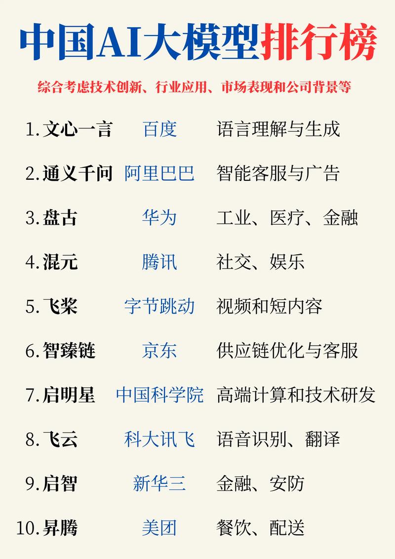 人工智能50强排行榜-第3张图片-广州国自机器人