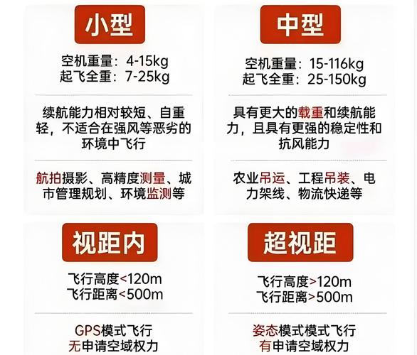 民用无人机驾驶员需满足哪些条件？-第1张图片-广州国自机器人