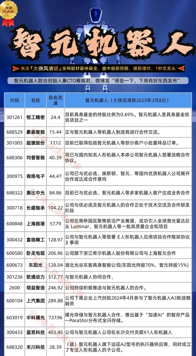 AI炒股靠谱吗？-第1张图片-广州国自机器人