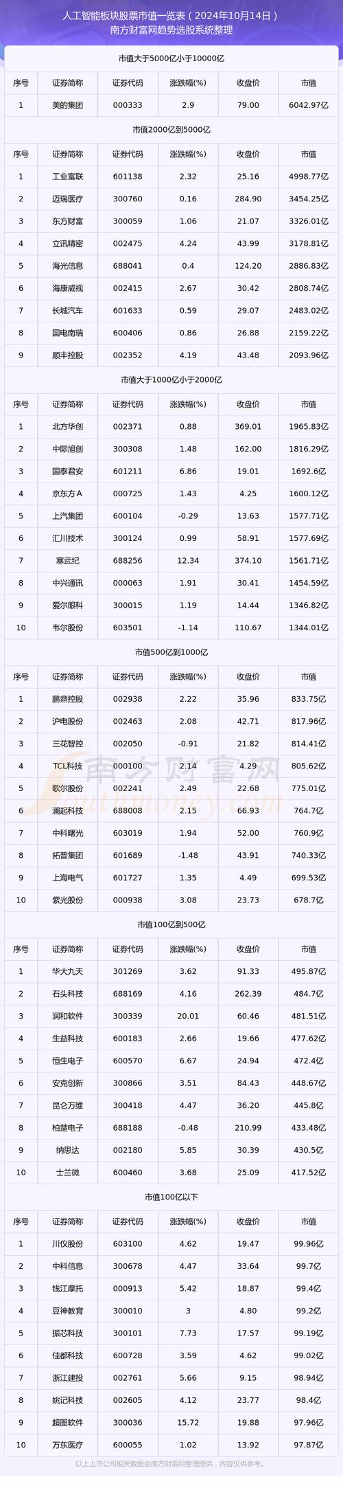 AI炒股靠谱吗？-第2张图片-广州国自机器人