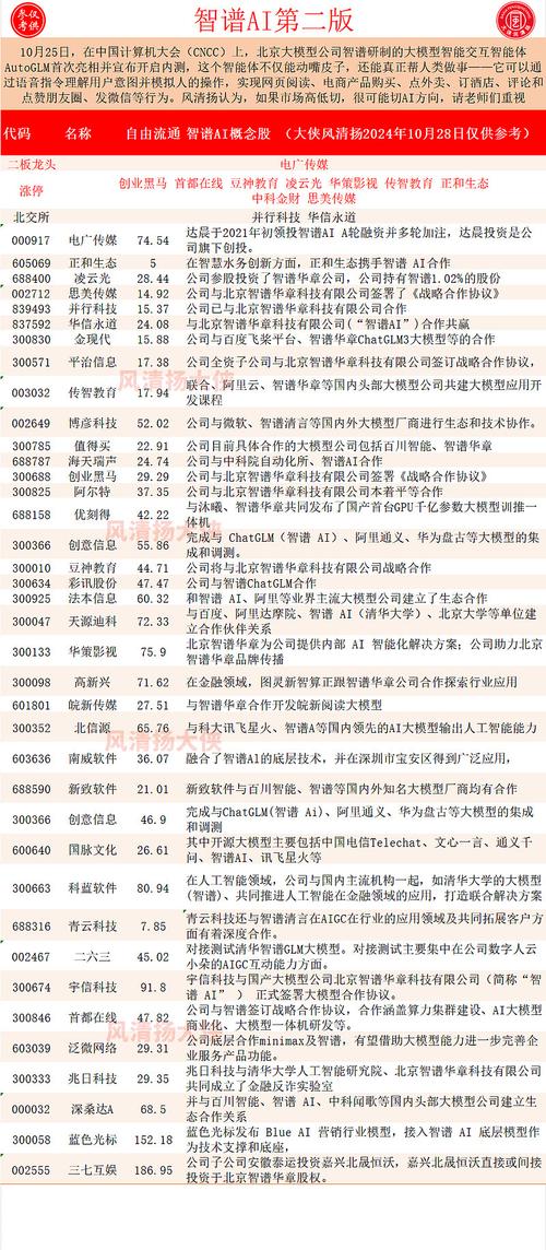 AI炒股靠谱吗？-第3张图片-广州国自机器人