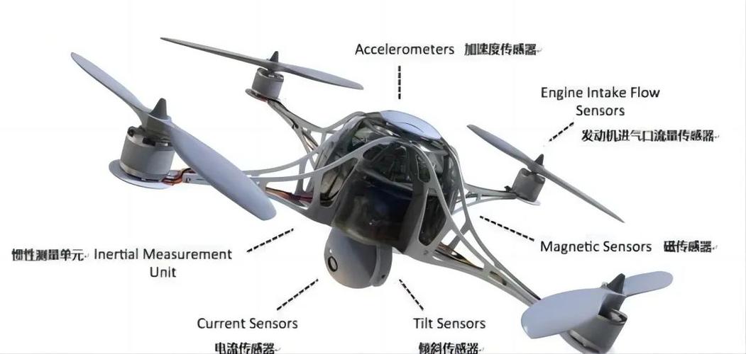 有关无人机的设计方案-第3张图片-广州国自机器人