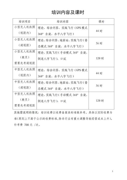 无人机培训资质培训费-第1张图片-广州国自机器人