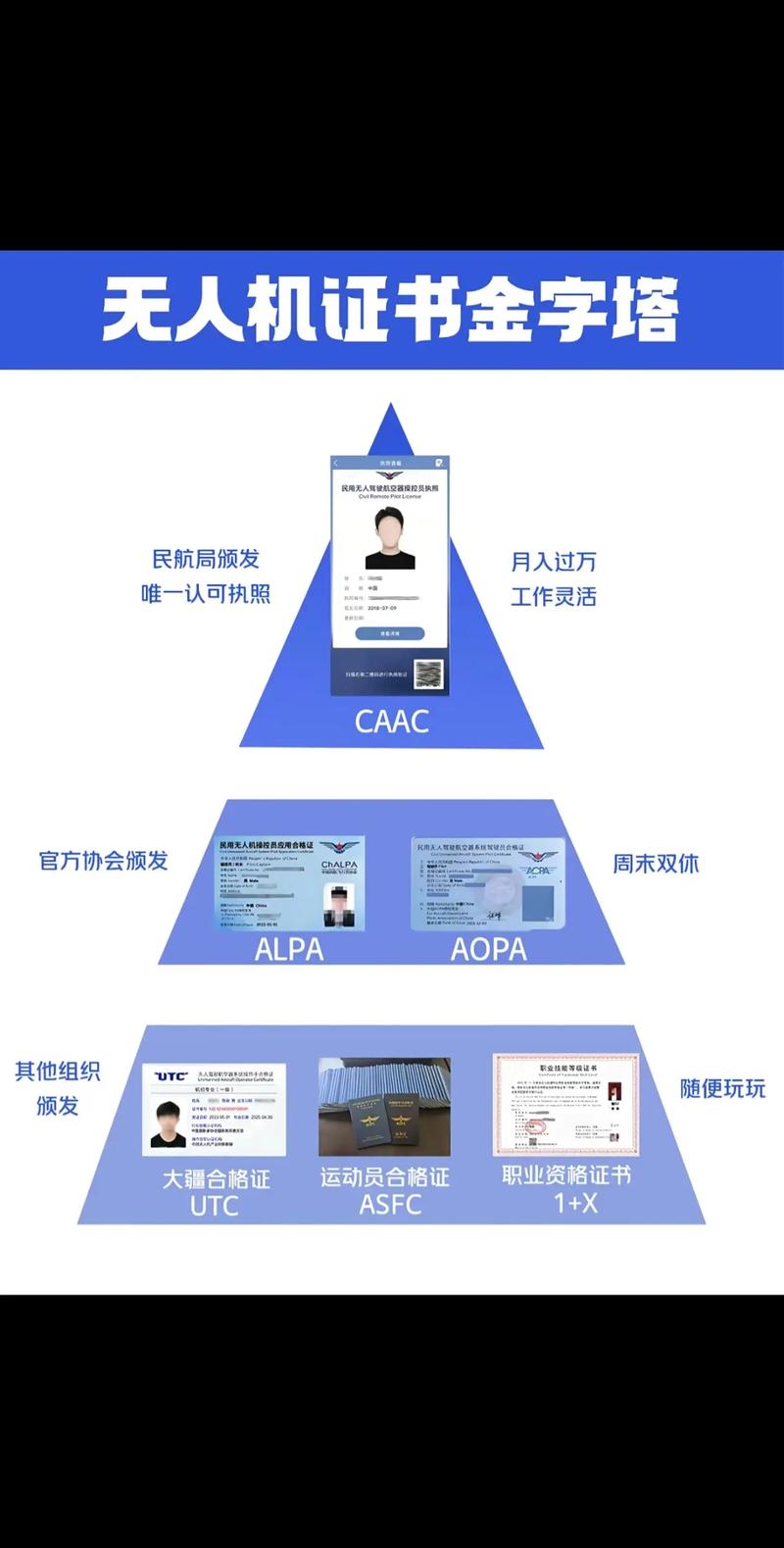 无人机证考试科目有哪些？-第1张图片-广州国自机器人
