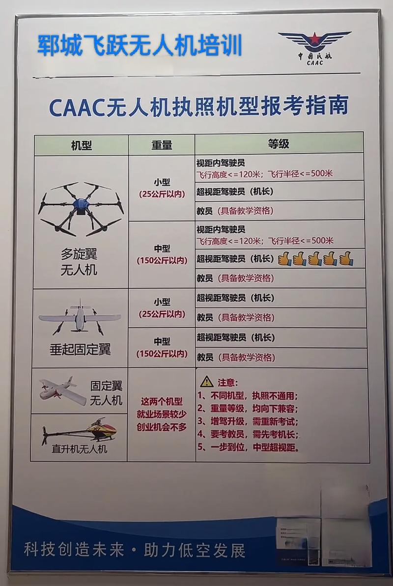无人机证考试科目有哪些？-第2张图片-广州国自机器人