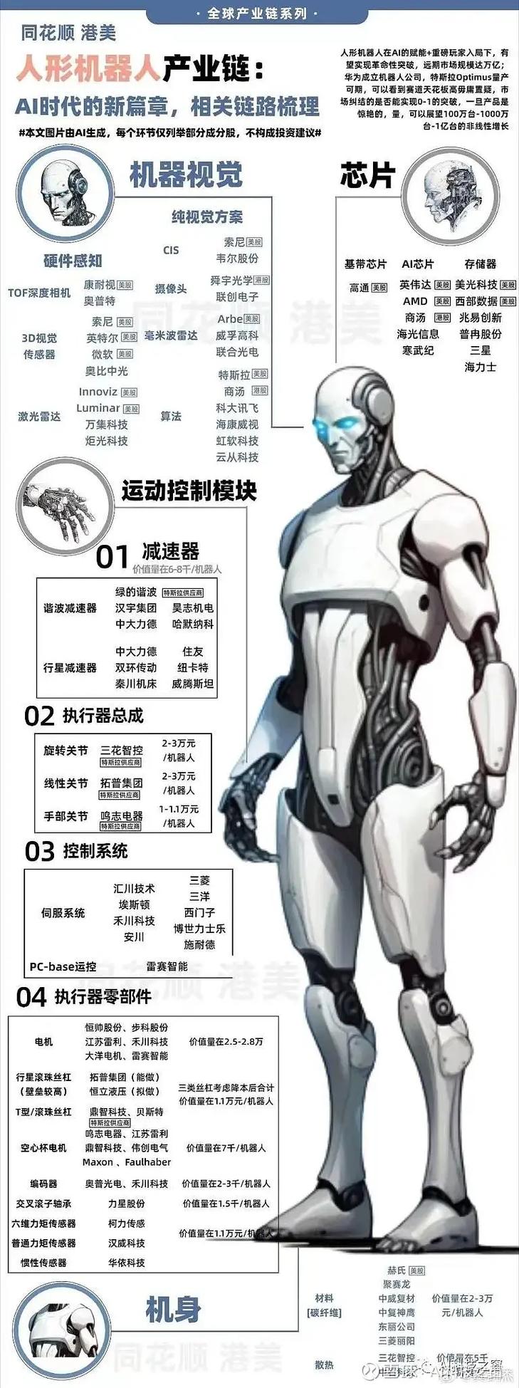 Alpha机器人是什么？-第1张图片-广州国自机器人