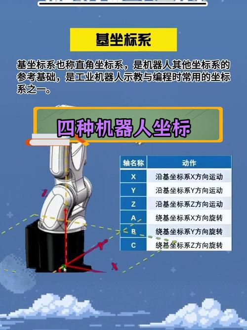 Alpha机器人是什么？-第3张图片-广州国自机器人