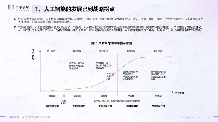 人工智能发展规划图解,未来方向在哪?-第1张图片-广州国自机器人 人工智能发展规划图解,未来方向在哪?-第1张图片-广州国自机器人