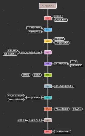 人工智能发展规划图解,未来方向在哪?-第2张图片-广州国自机器人 人工智能发展规划图解,未来方向在哪?-第2张图片-广州国自机器人
