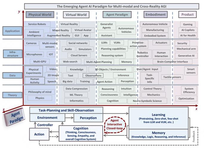 美国人工智能监管体系如何构建？-第2张图片-广州国自机器人
