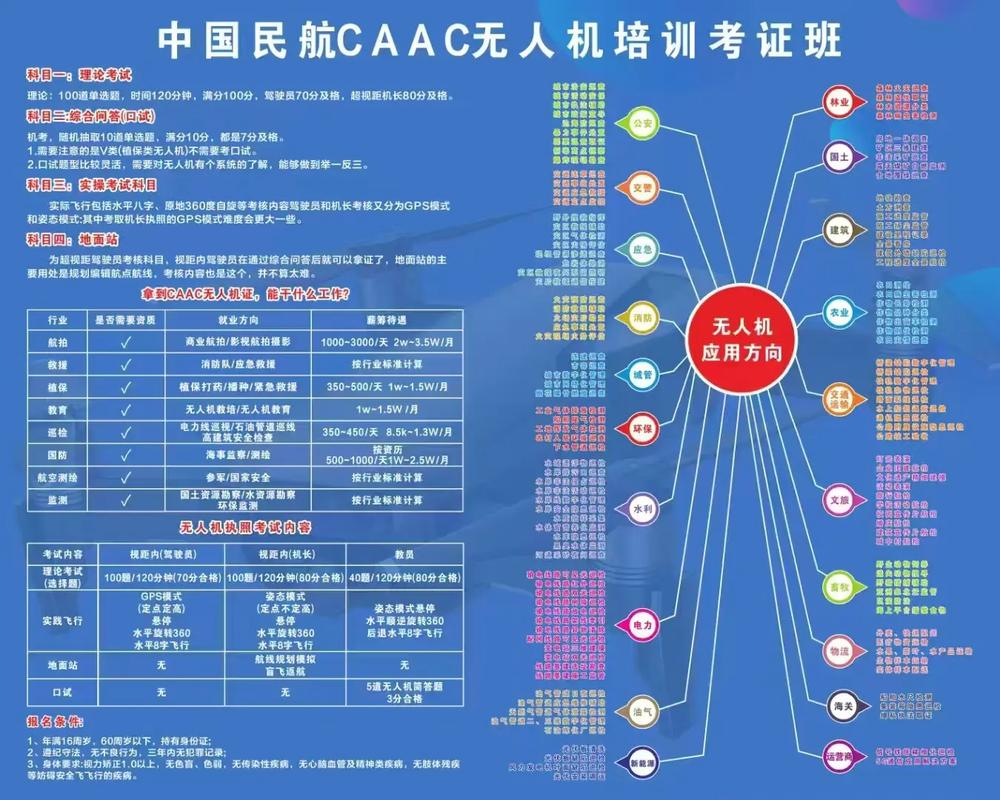 无人机航拍公司注册流程是怎样的?-第2张图片-广州国自机器人 无人机航拍公司注册流程是怎样的?-第2张图片-广州国自机器人