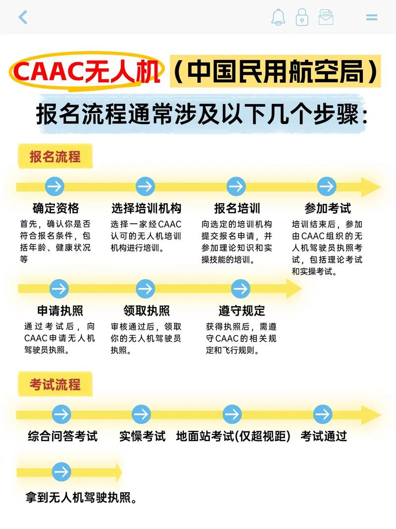 无人机航拍公司注册流程是怎样的?-第3张图片-广州国自机器人 无人机航拍公司注册流程是怎样的?-第3张图片-广州国自机器人