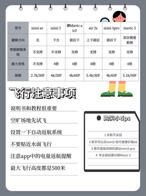 购买无人机要注意什么-第2张图片-广州国自机器人