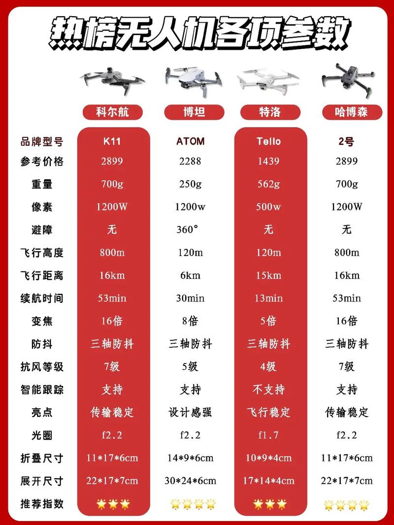 无人机全球品牌哪家强？-第3张图片-广州国自机器人