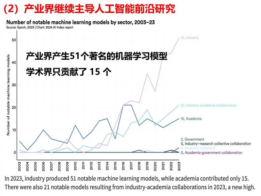 英国人工智能发展现状如何？-第3张图片-广州国自机器人
