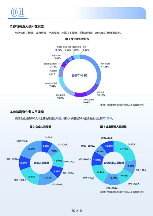 人工智能调研,现状与趋势如何?-第1张图片-广州国自机器人 人工智能调研,现状与趋势如何?-第1张图片-广州国自机器人