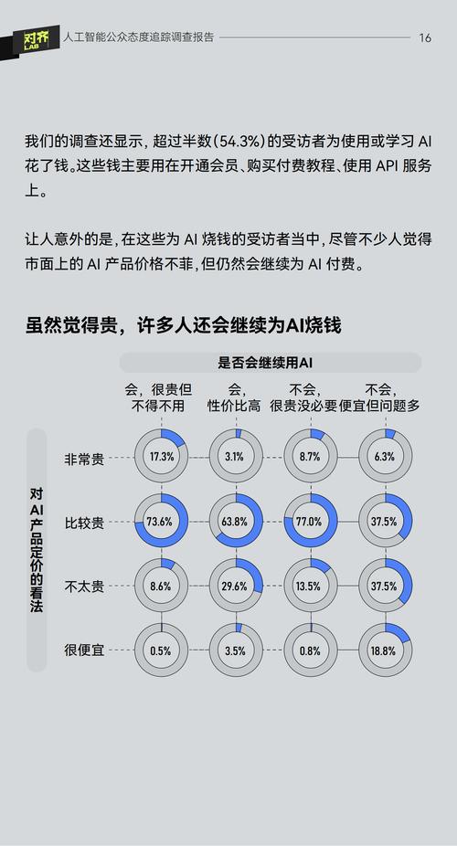 人工智能调研，现状与趋势如何？-第3张图片-广州国自机器人