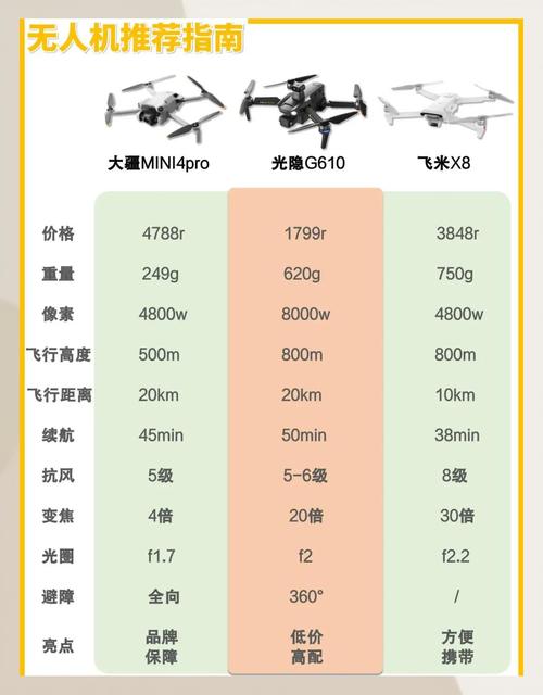 哪些无人机品牌飞行距离最远？-第2张图片-广州国自机器人