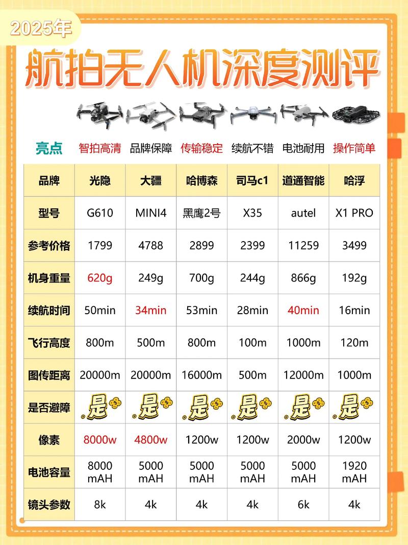 智能农用无人机价格表怎么选?-第1张图片-广州国自机器人 智能农用无人机价格表怎么选?-第1张图片-广州国自机器人