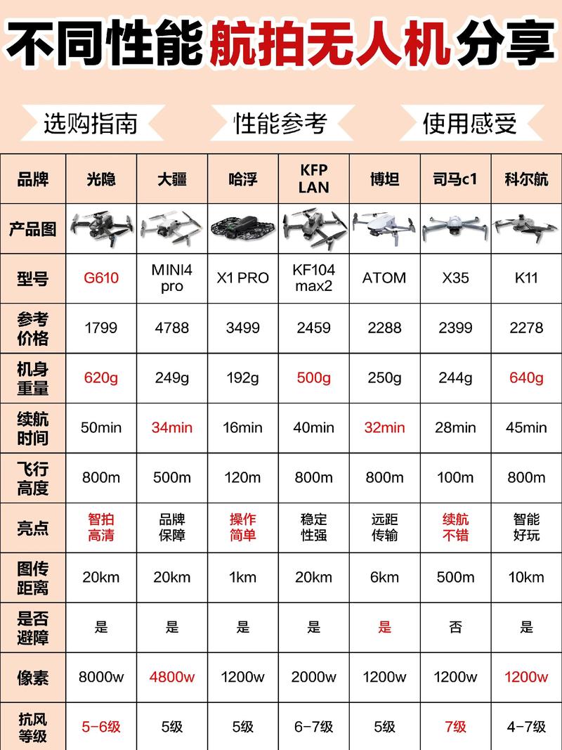 无人机微调有何具体作用？-第3张图片-广州国自机器人