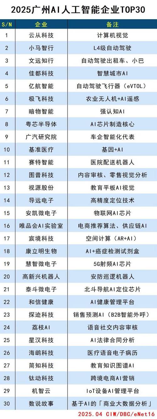 广州人工智能企业名单-第1张图片-广州国自机器人 广州人工智能企业名单-第1张图片-广州国自机器人
