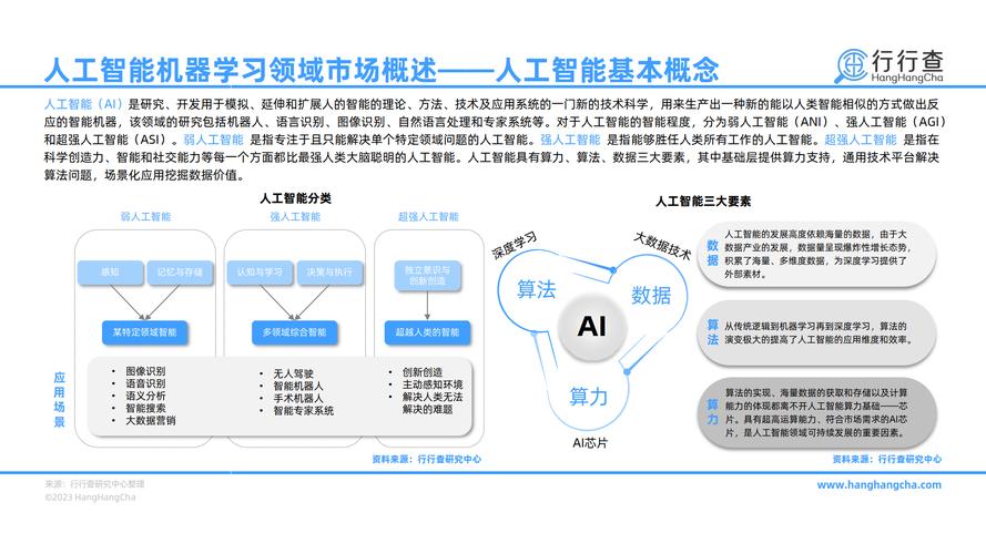 人工智能百年研究计划将如何重塑未来?-第3张图片-广州国自机器人 人工智能百年研究计划将如何重塑未来?-第3张图片-广州国自机器人