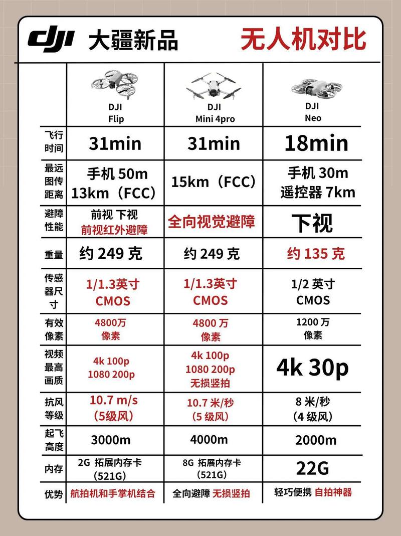 大疆无人机亮度如何调节？-第1张图片-广州国自机器人