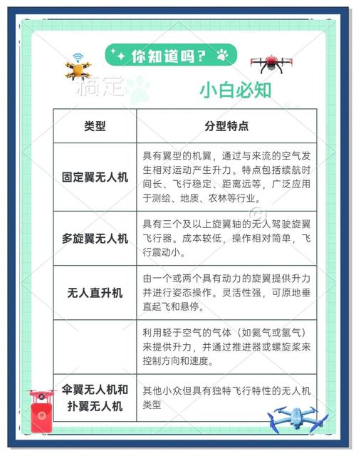 高空拍摄无人机说明书-第2张图片-广州国自机器人