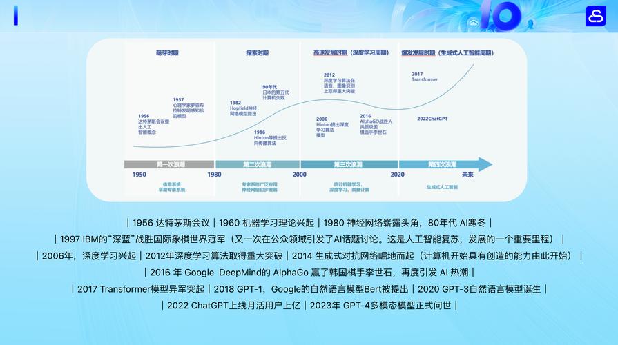 人工智能发展史的低潮因何而来?-第2张图片-广州国自机器人 人工智能发展史的低潮因何而来?-第2张图片-广州国自机器人