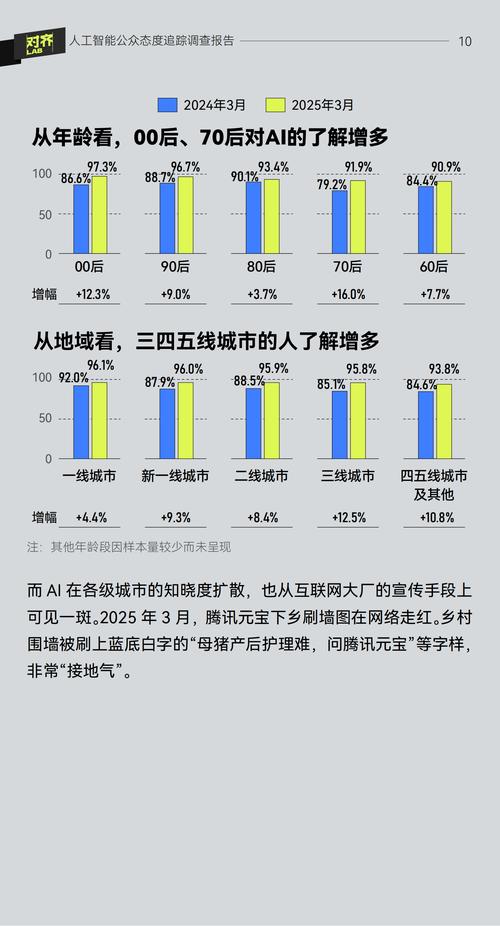 人工智能调查研究报告-第3张图片-广州国自机器人