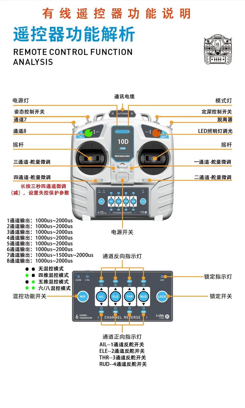 无人机遥控器通道如何正确设置？-第1张图片-广州国自机器人