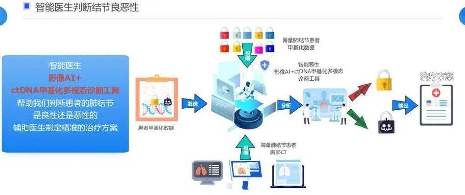 广州AI如何助力肺癌早筛?-第1张图片-广州国自机器人 广州AI如何助力肺癌早筛?-第1张图片-广州国自机器人