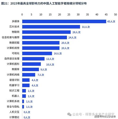 中国人工智能发展概况-第1张图片-广州国自机器人