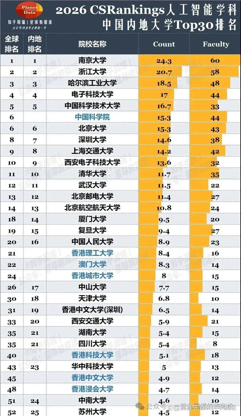 美国哪个大学人工智能-第2张图片-广州国自机器人