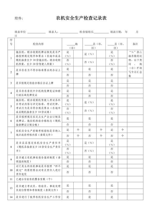无人机现场作业检查表-第2张图片-广州国自机器人