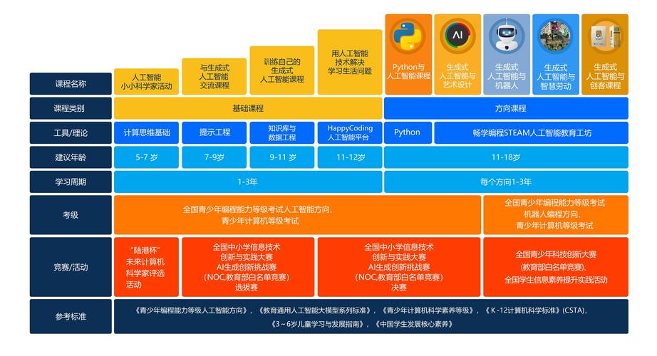 人工智能网络专业课程学什么？-第3张图片-广州国自机器人