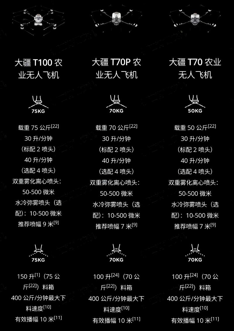 大疆无人机在军事领域有何应用?-第2张图片-广州国自机器人 大疆无人机在军事领域有何应用?-第2张图片-广州国自机器人