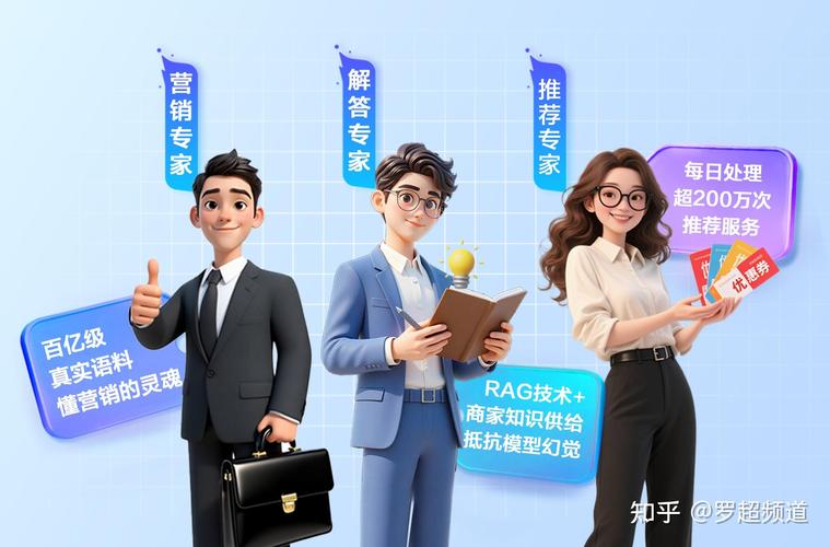 AI销售如何突破业绩瓶颈？-第2张图片-广州国自机器人