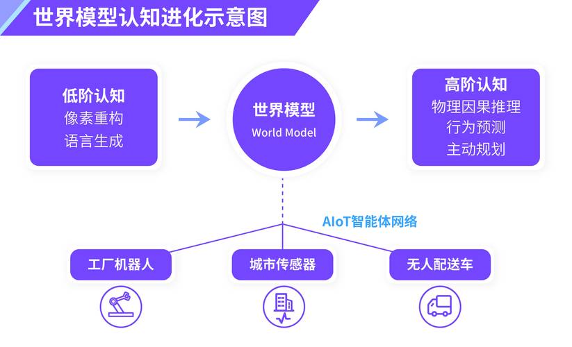 人工智能依赖会削弱人类能力吗？-第2张图片-广州国自机器人