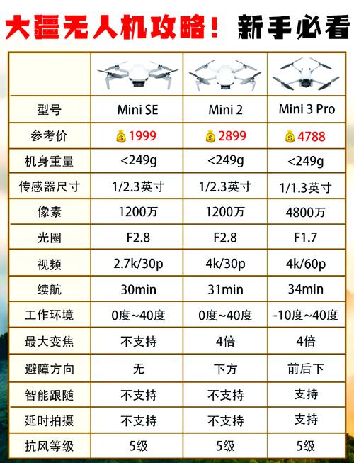 现在常用的无人机型号-第1张图片-广州国自机器人 现在常用的无人机型号-第1张图片-广州国自机器人