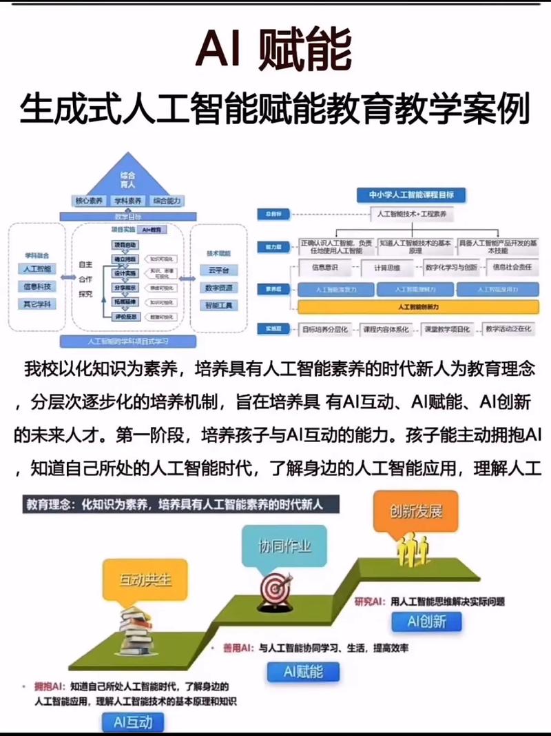 人工智能学软件吗？-第1张图片-广州国自机器人
