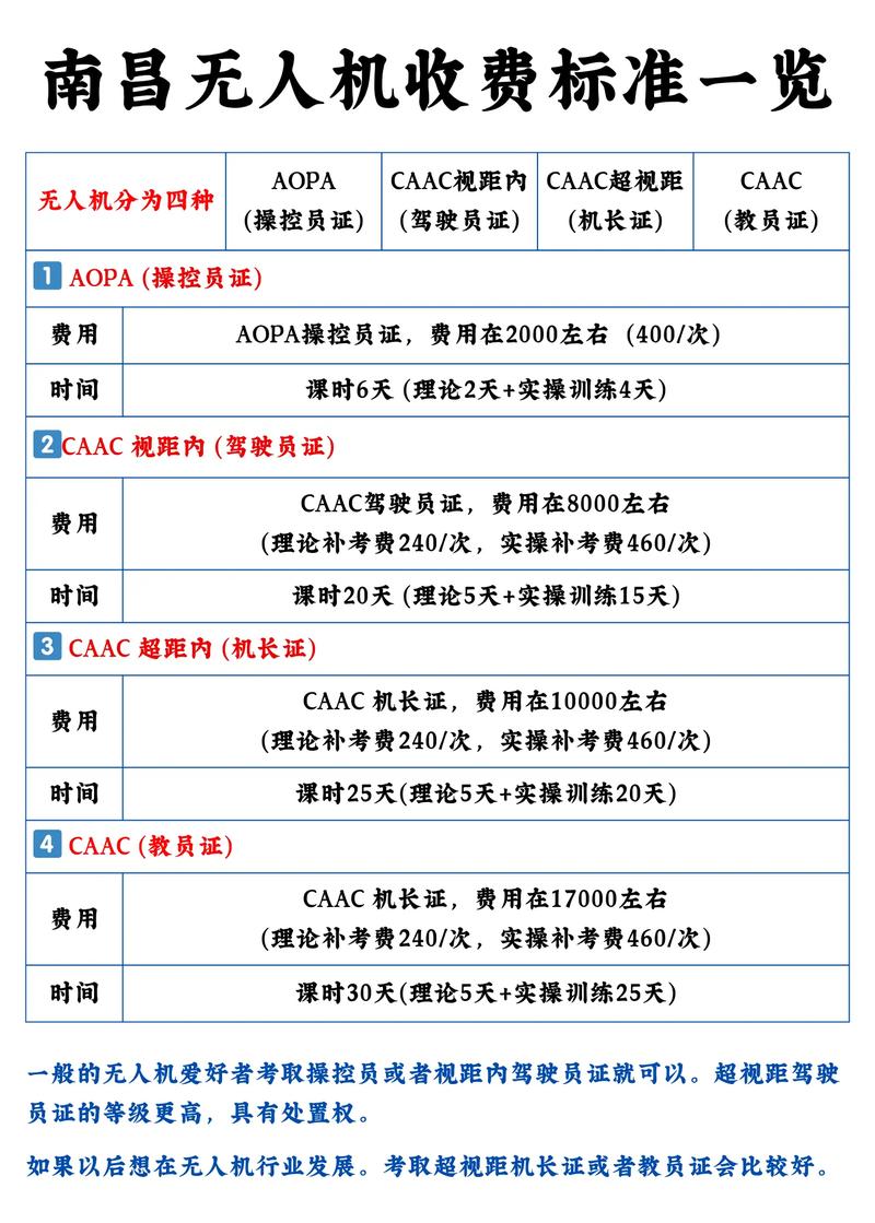 南方航测无人机价格表-第3张图片-广州国自机器人