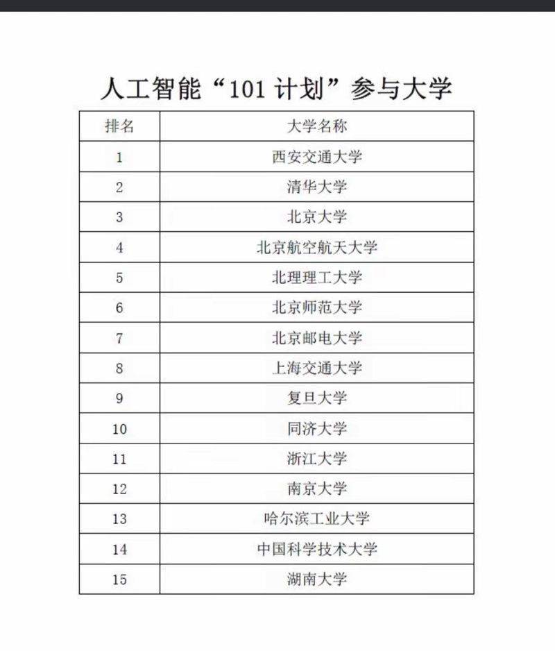 中国哪所大学人工智能最强？-第1张图片-广州国自机器人